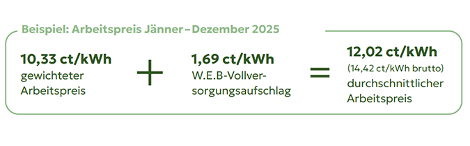 Berechnungsformel des Arbeitspreises